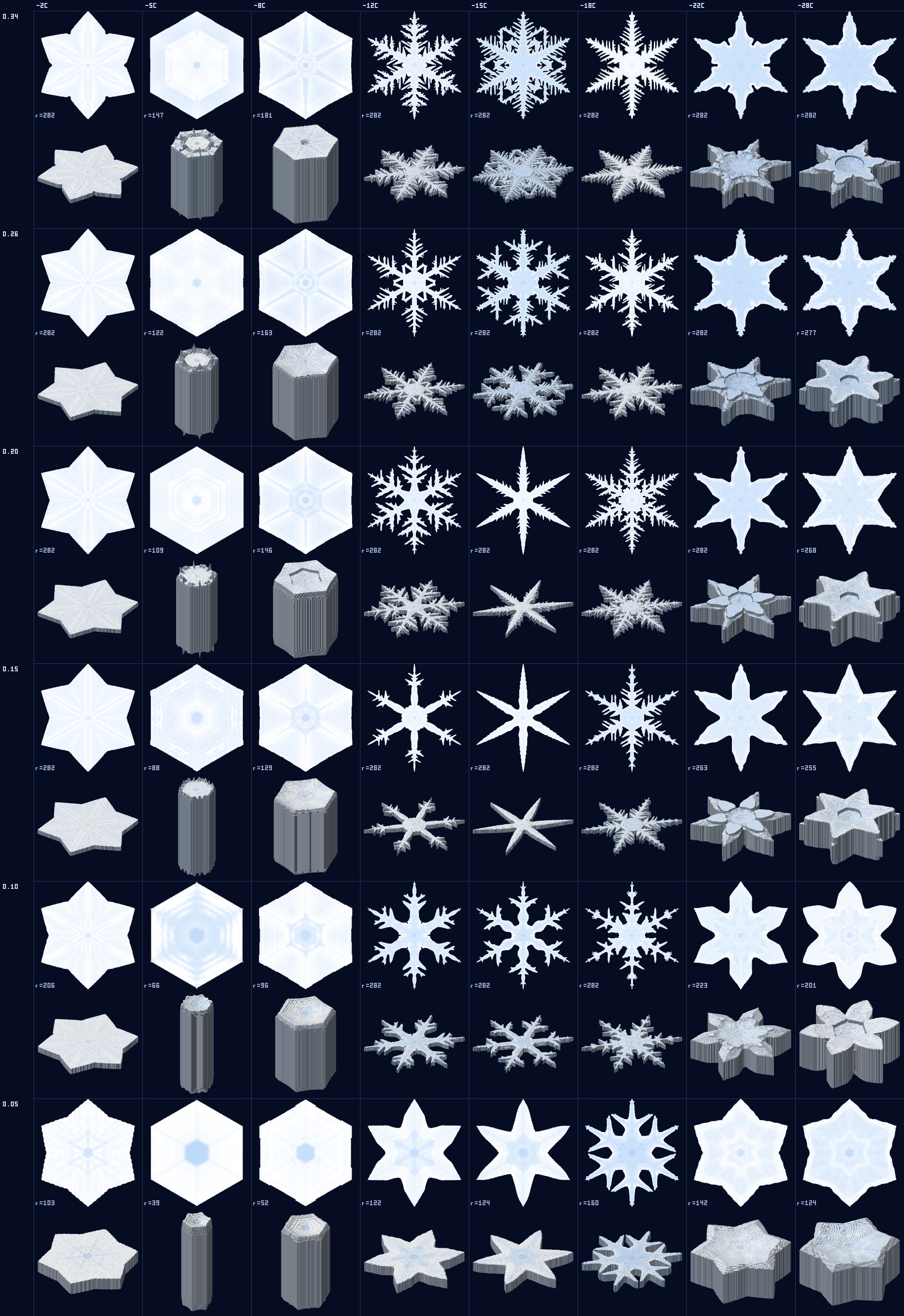 Morphology chart, quantised growth model